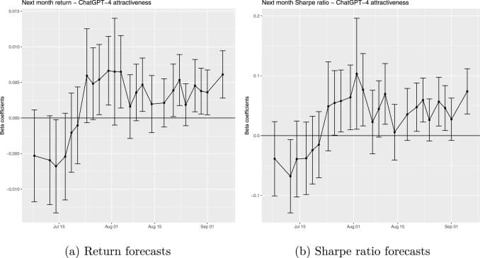 AI Rating vs Market Performance — from the research paper